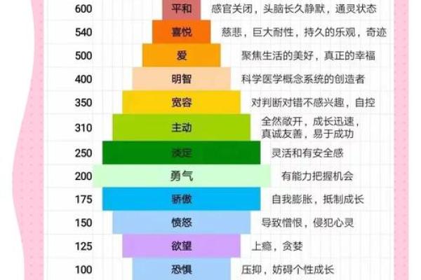 从命理角度看人生走向