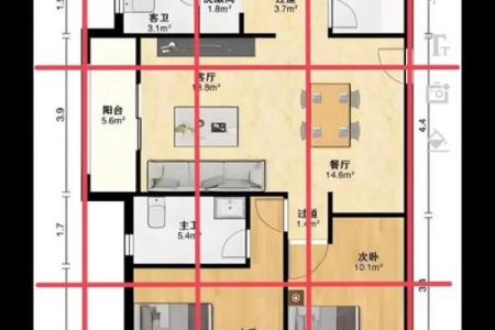 东南朝向家居风水好不好？这些因素你必须了解