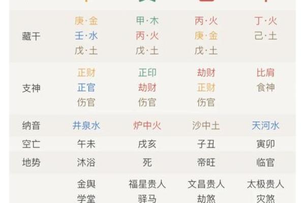 八字测大运：如何通过命理分析预测未来运势？