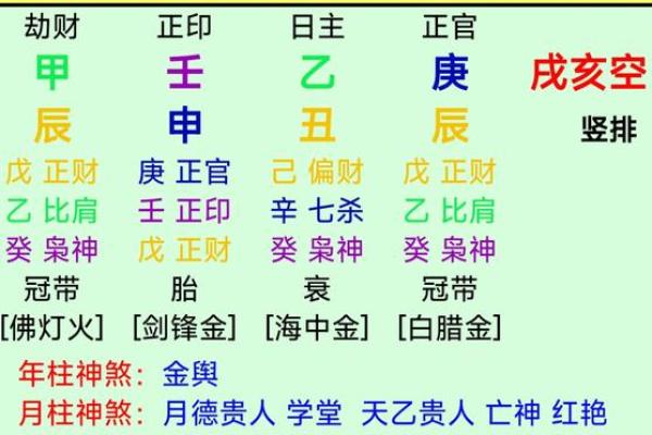 八杂命在命理中的影响及其辨识