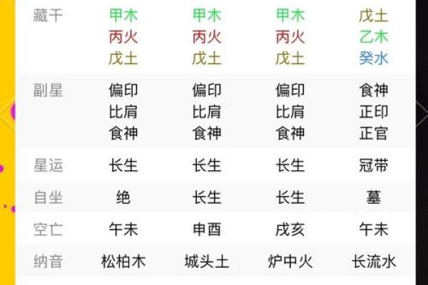 从命理角度探讨官入命的运势变化