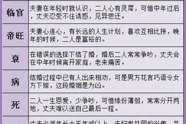 八字不合对婚姻的影响，专家这样说