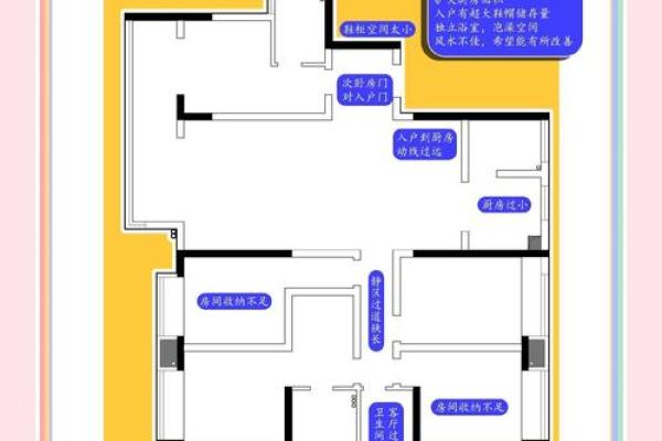 打造理想家居风水的最佳软件工具