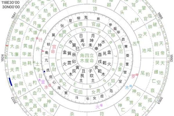 八字贵格是什么？解密它对你命运的影响与改变