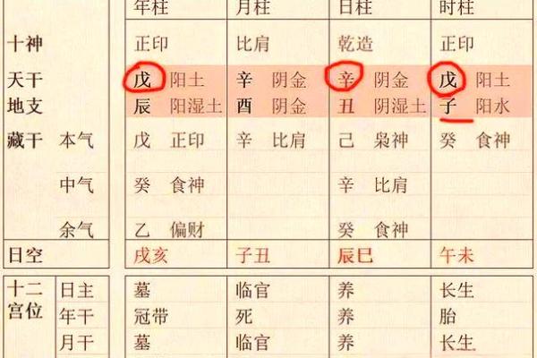 八字贵格是什么？解密它对你命运的影响与改变