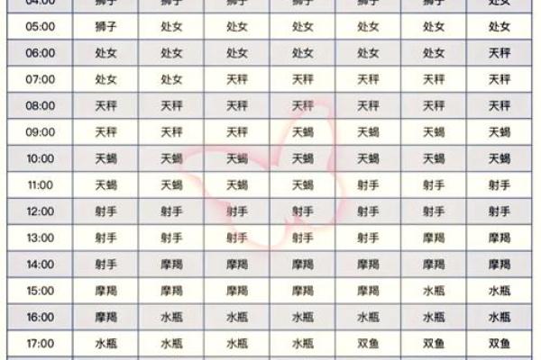 农历九月二十四是什么星座？你的命运如何