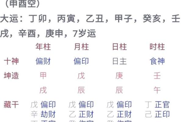 八字辰戌冲解读：如何化解命运中的冲克问题