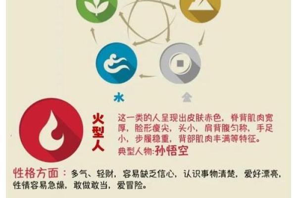 宝宝五行测试揭秘：如何通过五行了解宝宝的性格和健康状况