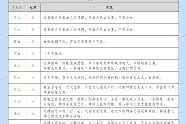 八字冠带揭秘：如何通过命理调整运势