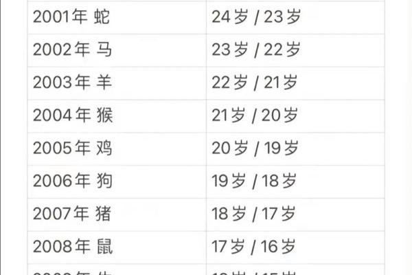 属马人的每月运势变化与运程走势