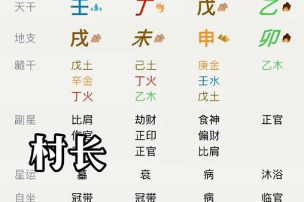 八字四柱解析与命运关系深度剖析