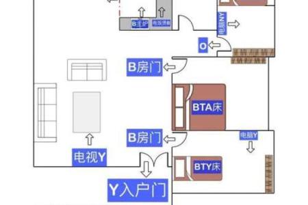 从环境科学探讨家居风水对现代生活的积极影响