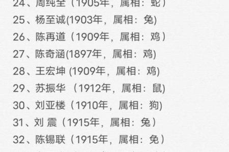 属虎与属鼠的最佳配对解析：缘分与性格的完美契合
