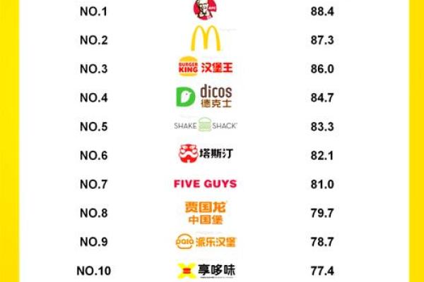创新汉堡店名字，助力品牌脱颖而出