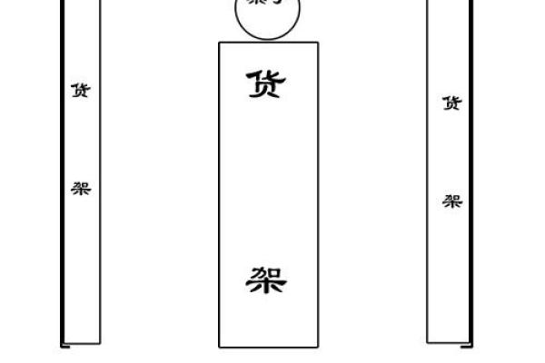 店面招财风水布局的五大必备元素
