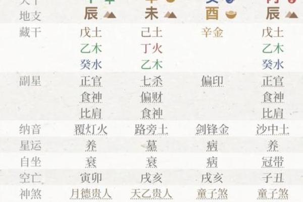 出生的命运特点与解读