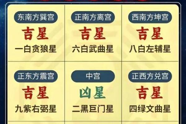 九星风水解析与应用:提升运势的秘密法则 九星风水解析与应用:提升运势的秘密法则