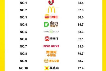 创新汉堡店名字，助力品牌脱颖而出