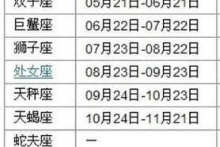 你知道农历是哪个月吗？