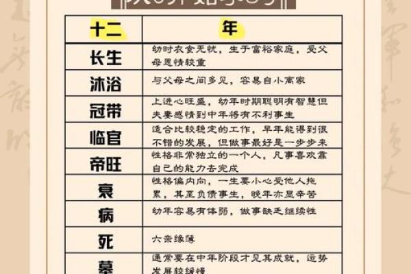 八字等级与命运走势的关系你知道吗
