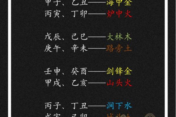 出生的纳音火命解读与运程分析