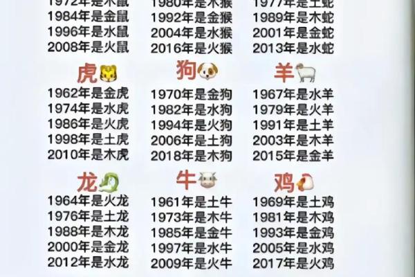 婵五行属什么？揭秘其背后的深层含义和影响