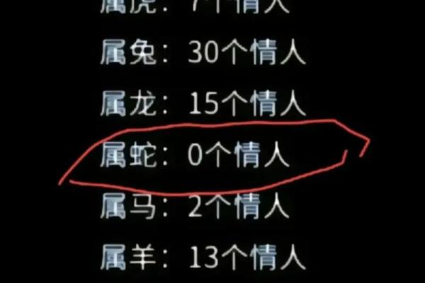 属虎女与属鼠男的爱情能否长久