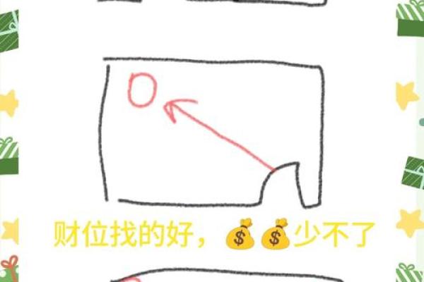 财位风水调整指南，开启财富运程