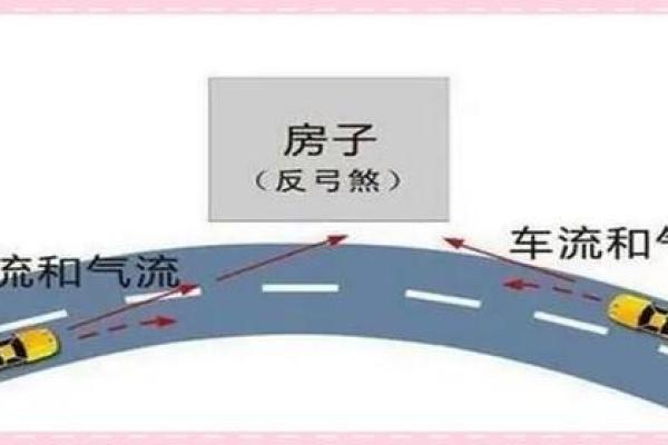 从风水角度看地产投资:选择优质房产的技巧 从风水角度看地产投资:选择优质房产的技巧