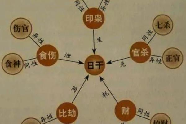 八字断命：高手是如何从八字中找出命运的关键