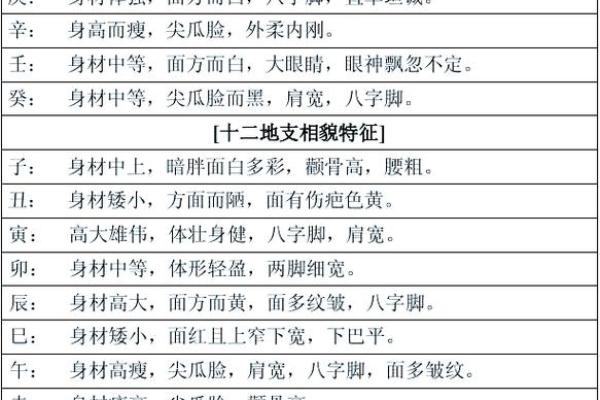 八字断命：高手是如何从八字中找出命运的关键