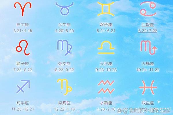 十二星座到底是按农历还是阳历计算的？