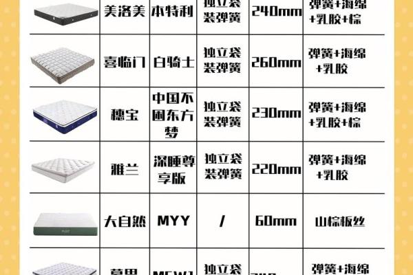 床垫五行属性揭秘：如何选择适合你的床垫类型？