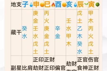 从生辰八字看你的命运，关键点你知道吗？