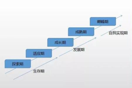 属猴本命年如何打破职场瓶颈