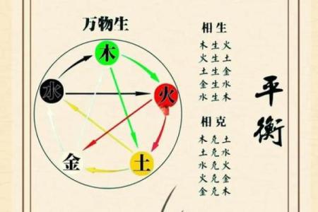 除字五行解析：如何从五行角度理解除字的深层意义