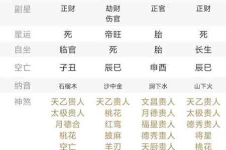 不花一分钱，生辰八字教你如何改变运势