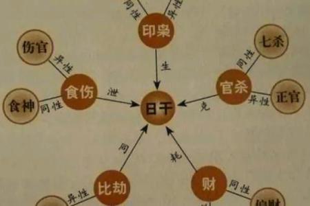 八字断命：高手是如何从八字中找出命运的关键
