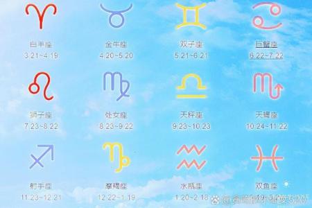 十二星座到底是按农历还是阳历计算的？