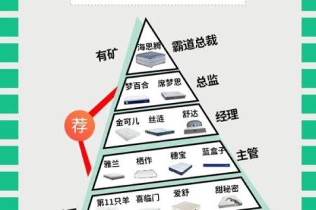 床垫五行属性揭秘：如何选择适合你的床垫类型？