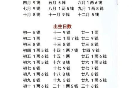 八字揭示父母离婚的深层原因，看看你的命运如何影响家庭关系