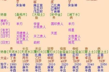 八字三官分析：你的命运为什么如此波动？