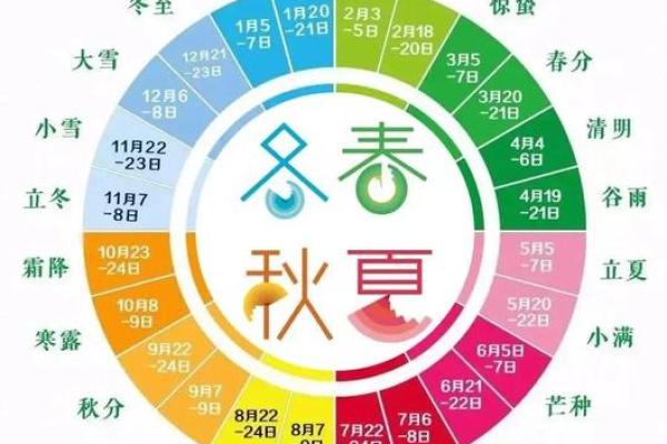 探秘万年历:24节气与12星座的神秘关系 探秘万年历:24节气与12星座的神秘关系
