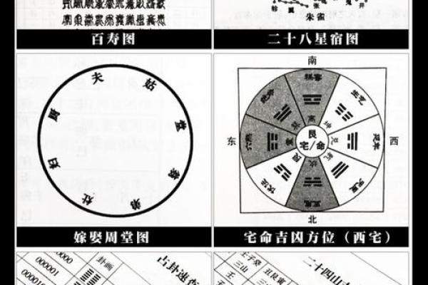探秘万年历:24节气与12星座的神秘关系 探秘万年历:24节气与12星座的神秘关系