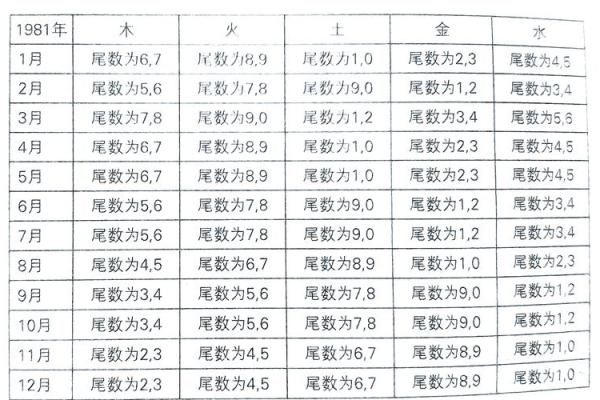 五行与出生年月对照解析：如何根据生辰判断五行属性