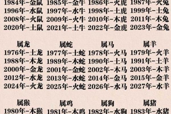 五行与出生年月对照解析：如何根据生辰判断五行属性