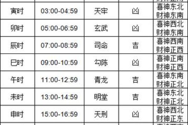 选好黄道吉日搬家,好运连连,家庭幸福 选好黄道吉日搬家,好运连连,家庭幸福