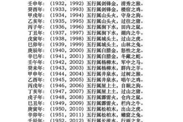 查五行属金的方法，轻松找出你的五行属相