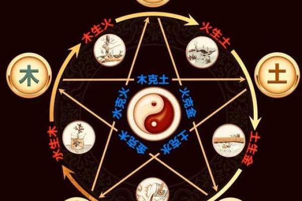 查五行属金的方法，轻松找出你的五行属相