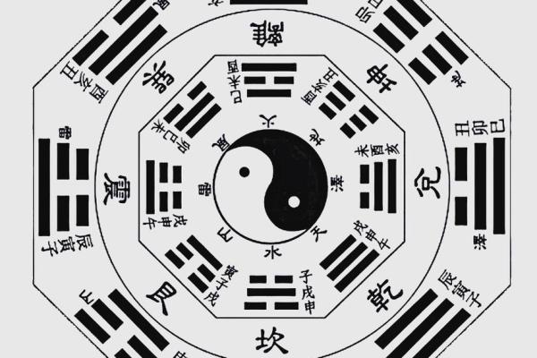 八字翻测运势，如何解读未来的走势